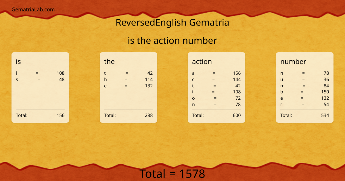 is the action number in reversedEnglish Gematria